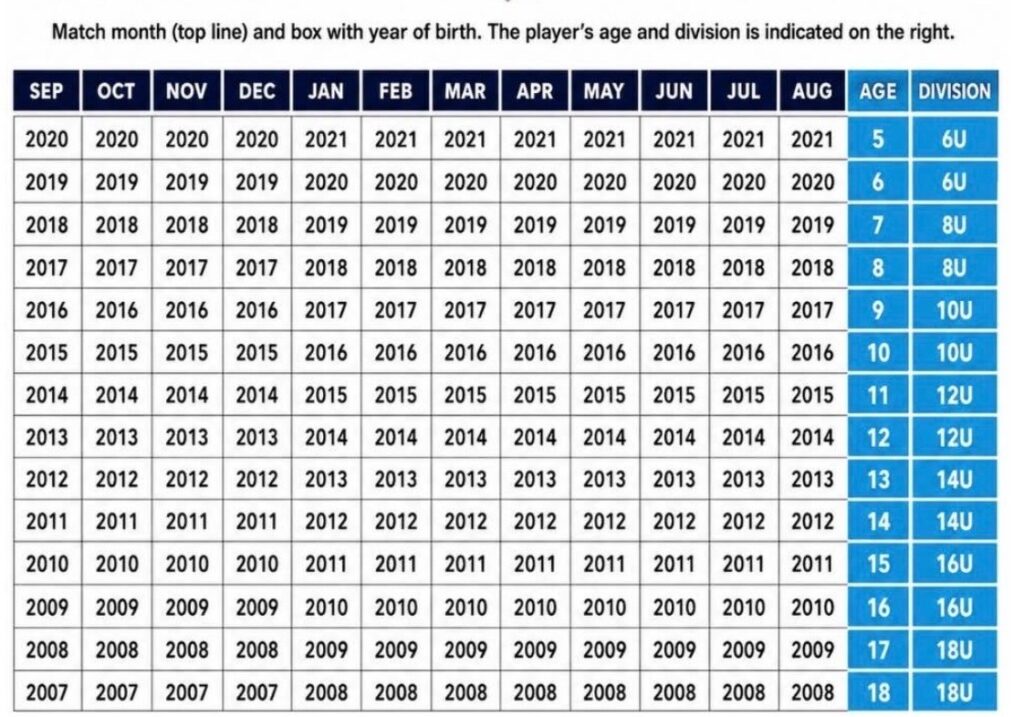 2026-2027 Age Chart